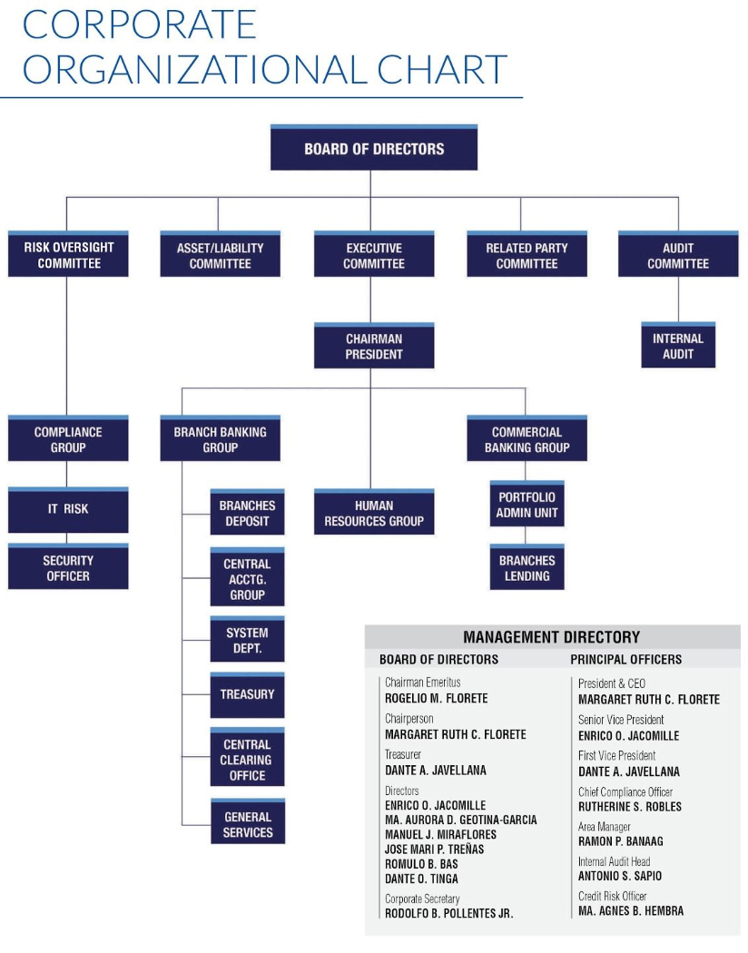 Queenbank More Details