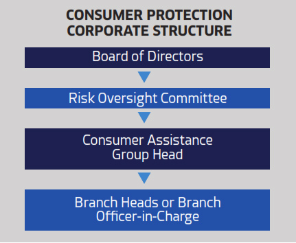 QCDB Risk Management