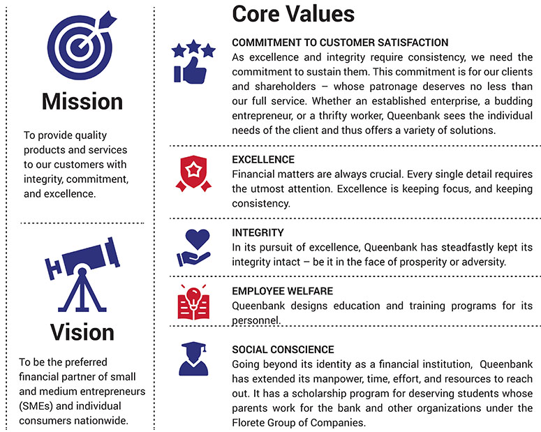 MISSION, VISION AND CORE VALUES